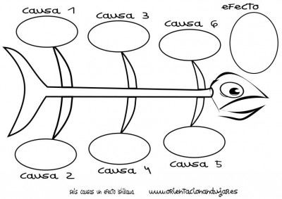 organizador grafico seis causas un efecto Ishikawa espina de pescado círculos byn imagen