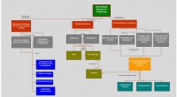 Fantásticos materiales del Observatorio Académico e Innovación educativa de la Universidad Politécnica de Madrid – UPM en este caso compartimos los materiales de Aprendizaje basado en problemas ABP PBL. Estos […]