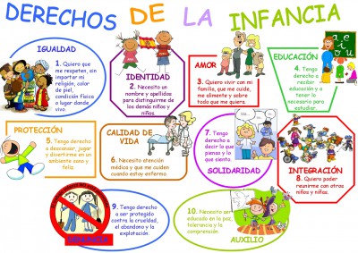 los derechos del niño dia de la infancia imagen