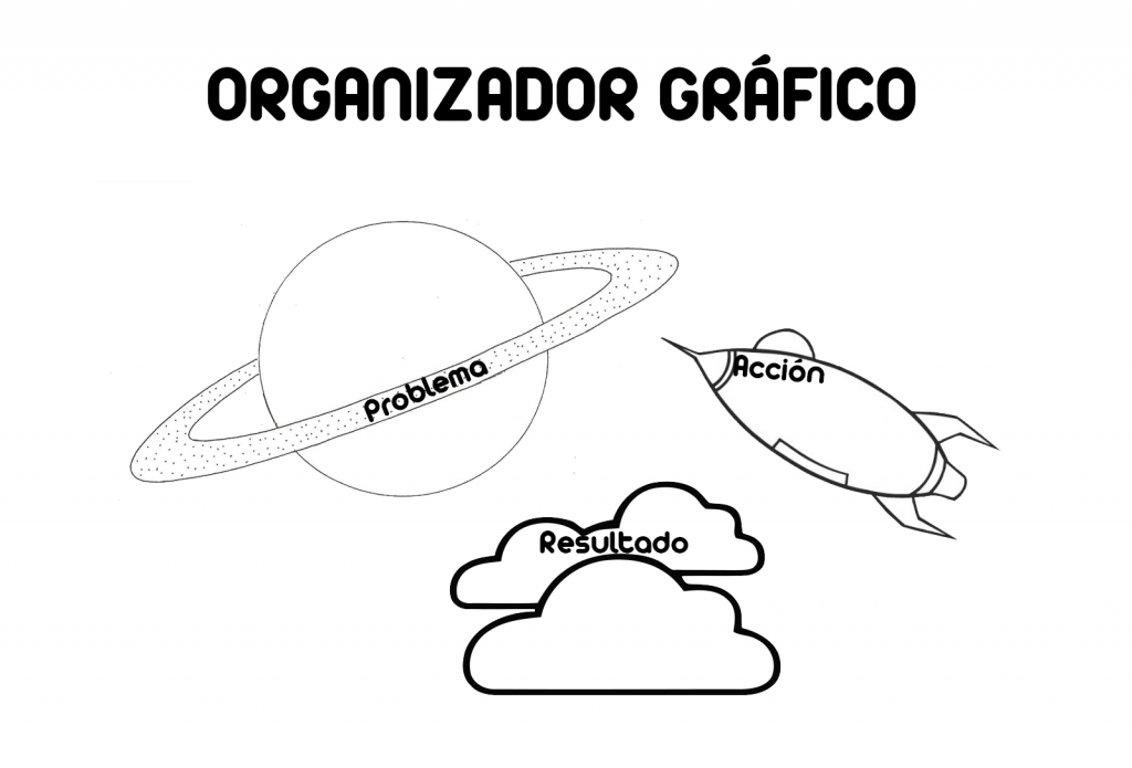 Descripción Un organizador Gráfico es una representación visual de conocimientos que presenta información rescatando aspectos importantes de un concepto o materia dentro de un  esquema usando etiquetas. Se le denomina […]