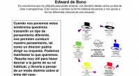 Dado el interés de nuestra anterior entrada de  22 Estrategias y Técnicas de aprendizaje desde Orientación Andújar intentamos ampliar información de las diferentes técnicas que anteriormente os hemos presentado. Seis sombreros […]