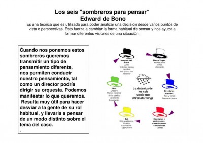 SEIS SOMBREROS PARA PENSAR imagen 1