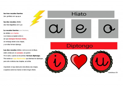 DIPTONGO VS HIATO