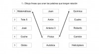 La Conciencia Semántica, es la capacidad para otorgar un significado a un significante (palabra) que ha sido establecido arbitrariamente para denominar un elemento o concepto. Por esto es muy importante […]