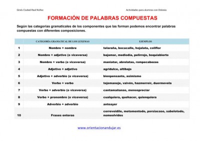 CONSTRUIMOS PALABRAS COMPUESTAS IMAGENES_2