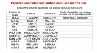 La conciencia fonológica es considerada una habilidad metalingüística definida como: “La reflexión dirigida a comprender que un sonido o fonema está representado por un grafema o signo gráfico que a […]