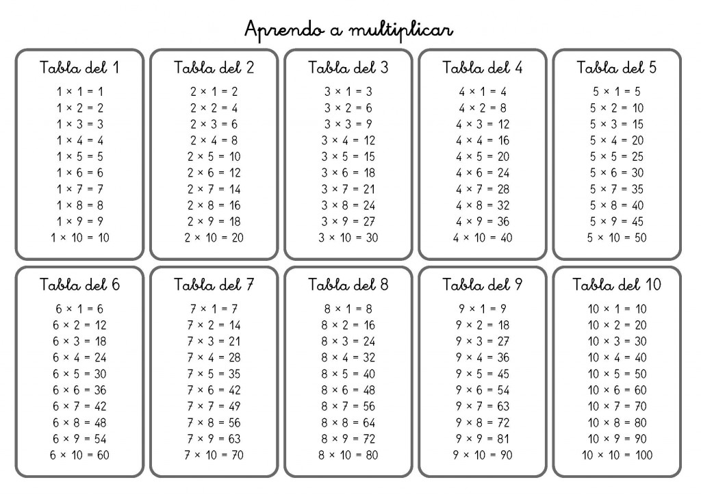 Os dejamos estas sencillas tablas de multiplicar para trabajar en nuestras clases. DESCARGATE LAS TABLAS EN PDF aprendo-a-multiplicar