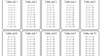Os dejamos estas sencillas tablas de multiplicar para trabajar en nuestras clases. DESCARGATE LAS TABLAS EN PDF aprendo-a-multiplicar