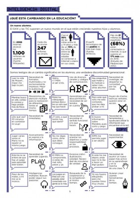 inteligencia digital