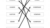 La conciencia semántica es la capacidad para otorgar un significado a un significante (palabra) que ha sido establecido arbitrariamente para denominar un elemento o concepto. Por esto es muy importante […]