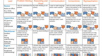 La evaluación es un fenómeno educativo que condiciona todo el proceso de enseñanza y aprendizaje. No se trata de un fenómeno esencialmente técnico sino de un fenómeno ético. Por consiguiente, […]