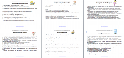 Caja de herramientas para trabajar las Inteligencias Múltiples  mural