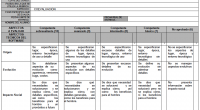 La evaluación es un fenómeno educativo que condiciona todo el proceso de enseñanza y aprendizaje. No se trata de un fenómeno esencialmente técnico sino de un fenómeno ético. Por consiguiente, […]