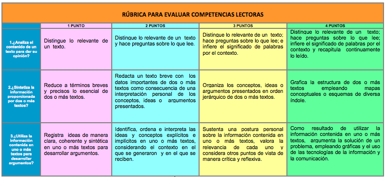 Rúbrica para evaluar competencias lectoras en -Orientacion