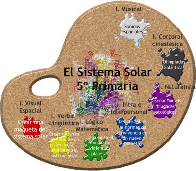 EL SISTEMA SOLAR