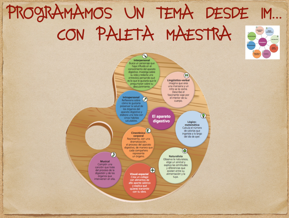 Resultado de imagen de paleta de inteligencias multiples