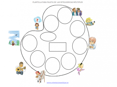 PLANTILLA PARA PALETA DE  LAS INTELIGENCIAS MÚLTIPLES muda