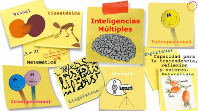 Inteligencias Múltiples : Animación  Colegio Montserrat