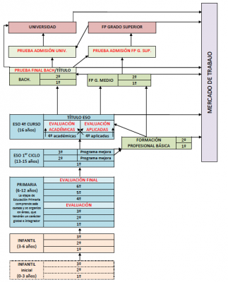 LOMCE ESQUEMA