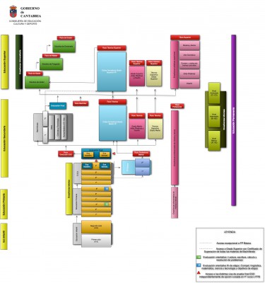 SISTEMA_EDUCATIVO_LOMCE