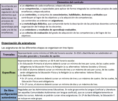 curriculo LOMCE IMAGEN