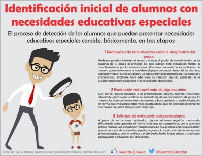 Poster cIase dentificación inicial de niños con necesidades edu cativas especiales