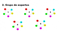 La técnica puzzle de Aronson es una herramienta fundamental para confrontar diversos puntos de vista, para aplicar una metodología dinámica y funcional y aumentar las competencias del alumnado. A continuación […]