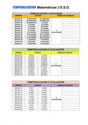 Registro de temporalizacion por sermanas editable imagen