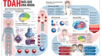 Desde Orientación Andújar os queremos compartir esta interesante infografía publicada hace tiempo por el mundo donde de forma muy visual y completa nos presenta diferentes aspectos a tener en cuenta […]