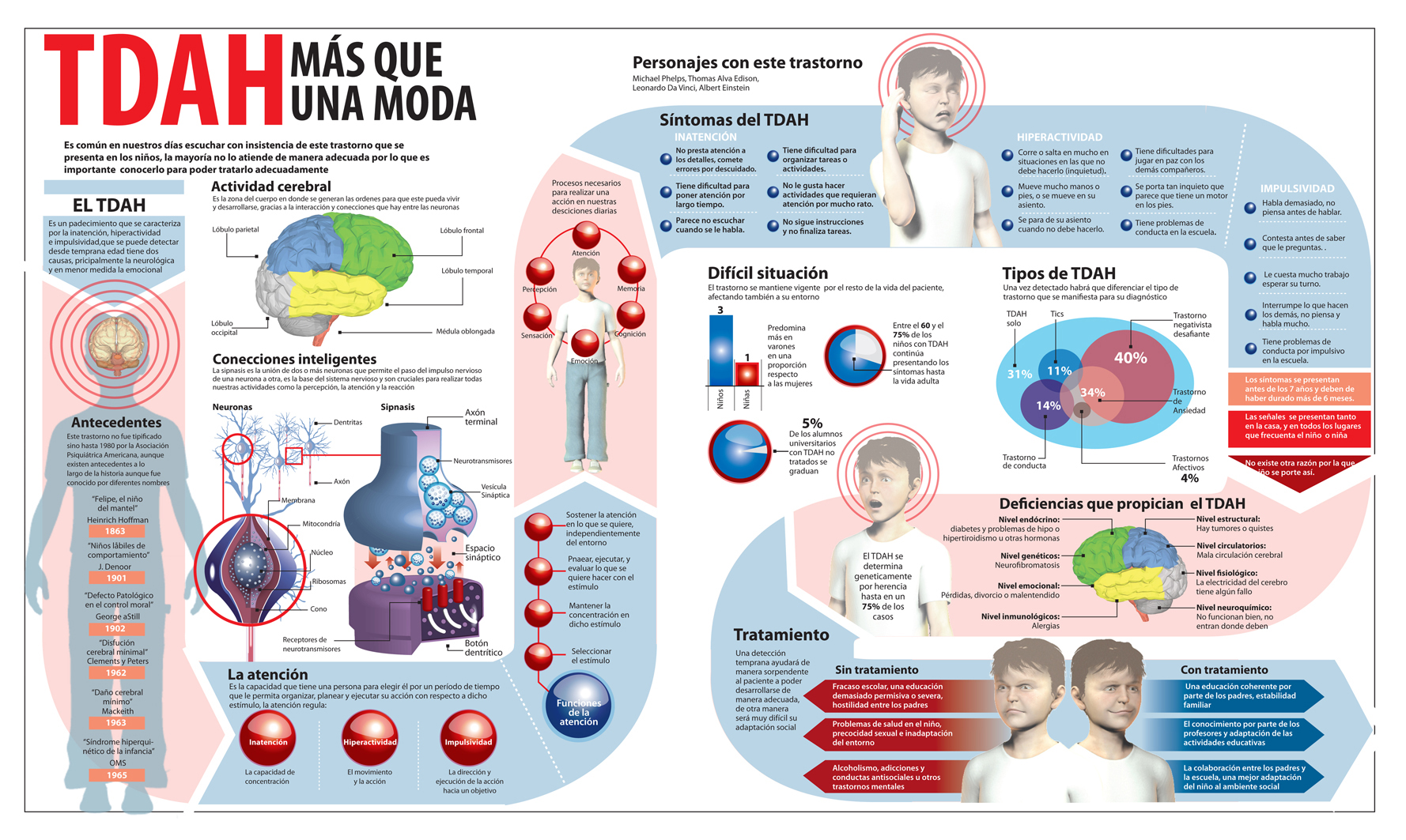 TDAH INFOGRAFIA