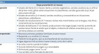 En pleno siglo XXI, era de la tecnología, de Internet, en la que los padres parecen saberlo todo acerca de lo que es esperable y de lo que no en su […]