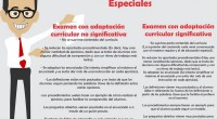 A la hora de elaborar los grupos en Primaria y Secundaria, normalmente nos basamos en criterios de paridad, rendimiento académico y, como no, alumnado perteneciente al programa de Atención a […]