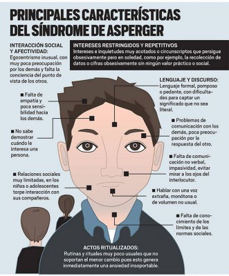 sintomas asperger características