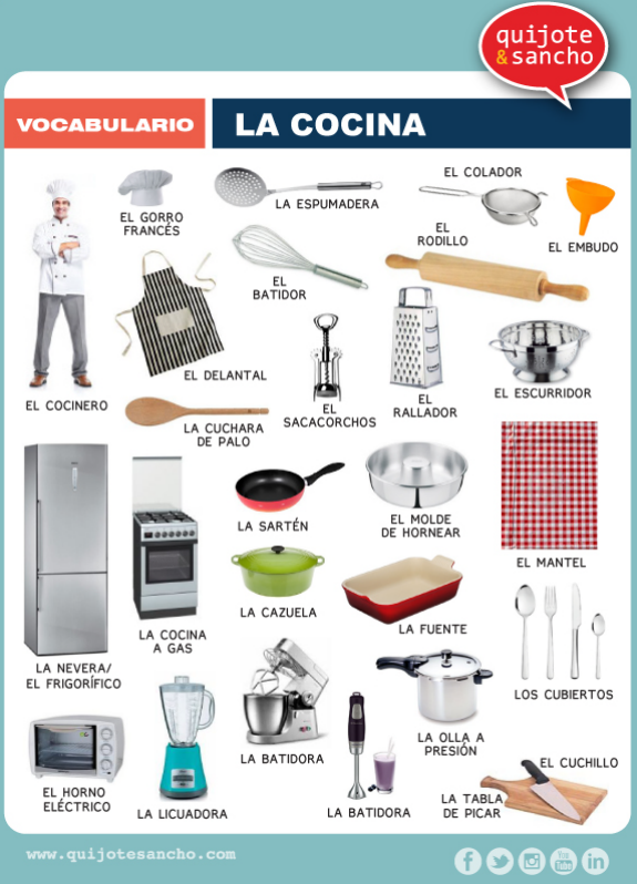 https://www.orientacionandujar.es/wp-content/uploads/2014/10/L%C3%A1minas-para-trabajar-el-vocabulario-campo-cocina.png