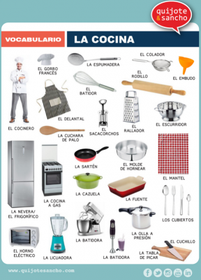 Láminas para trabajar el vocabulario campo cocina