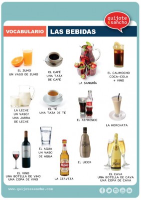 Láminas para trabajar el vocabulario campo semántico bebidas