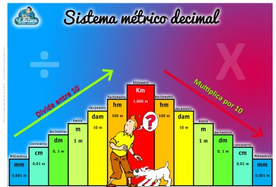 Sistema Métrico decimal