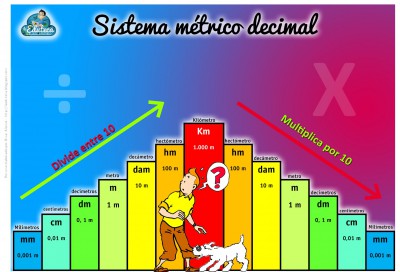 Sistema Métrico decimal