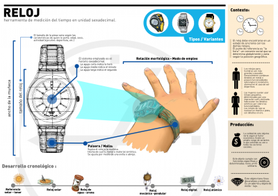 el-reloj-infografia