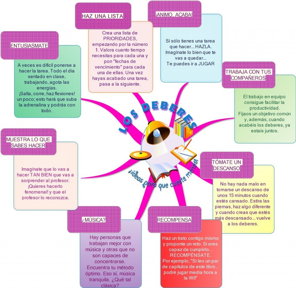 A todo padre que desea para su hijo una vida con logros reconocimientos y éxito seguramente le interesa saber qué requiere. Para ayudar en los deberes de los niños sólo […]
