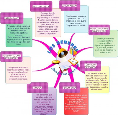 los deberes ideas para que te cuenten menos