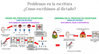 Compartimos con todos vosotros un material fenomenal creado por María Jose De Luis Flores en su blog http://lapsico-goloteca.blogspot.com.es/. En la que nos explica los problemas que se comenten en la […]