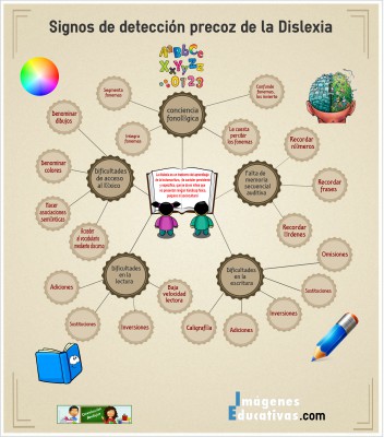 infografiadislexiadeteccion