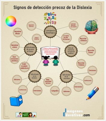 infografiadislexiadeteccion