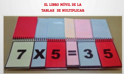 Materiales manipulativos El libro móvil de las tablas de multiplicar