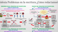 Compartimos con todos vosotros un material fenomenal creado por María Jose De Luis Flores en su blog http://lapsico-goloteca.blogspot.com.es/. En la que nos explica los problemas que se comenten en la […]