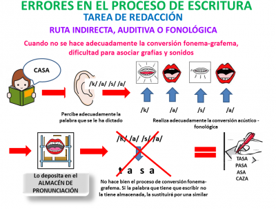 ERRORES REDACCIÓN F-G