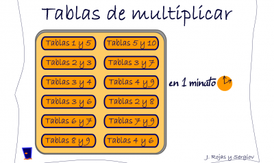 APRENDEMOS TABLAS DE MULTIPLICAR EN 1 MINUTO.