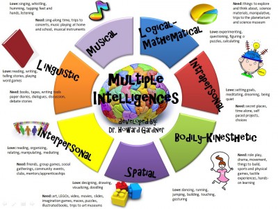 Inteligencias-Multiples-Infografía-II