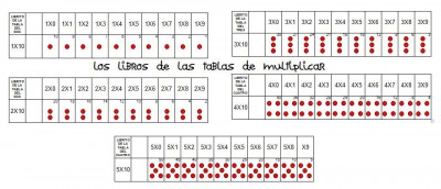 los libros de las tablas de multiplicar editables e imprimibles